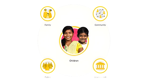 Our approach is modeled around bringing change <span> at all levels</span>
